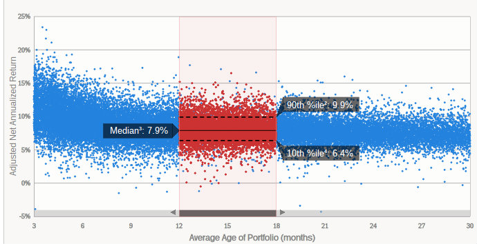 Lending Club statistics p2p lending platform