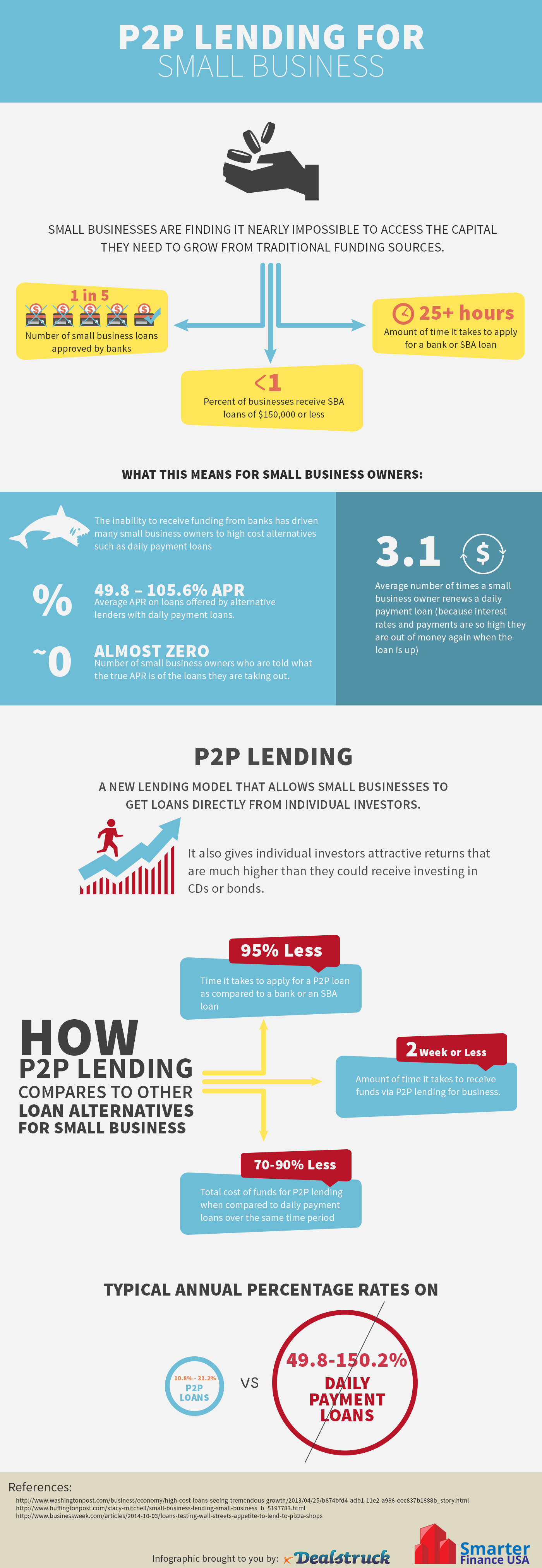 P2p-loans-small-business-infographic
