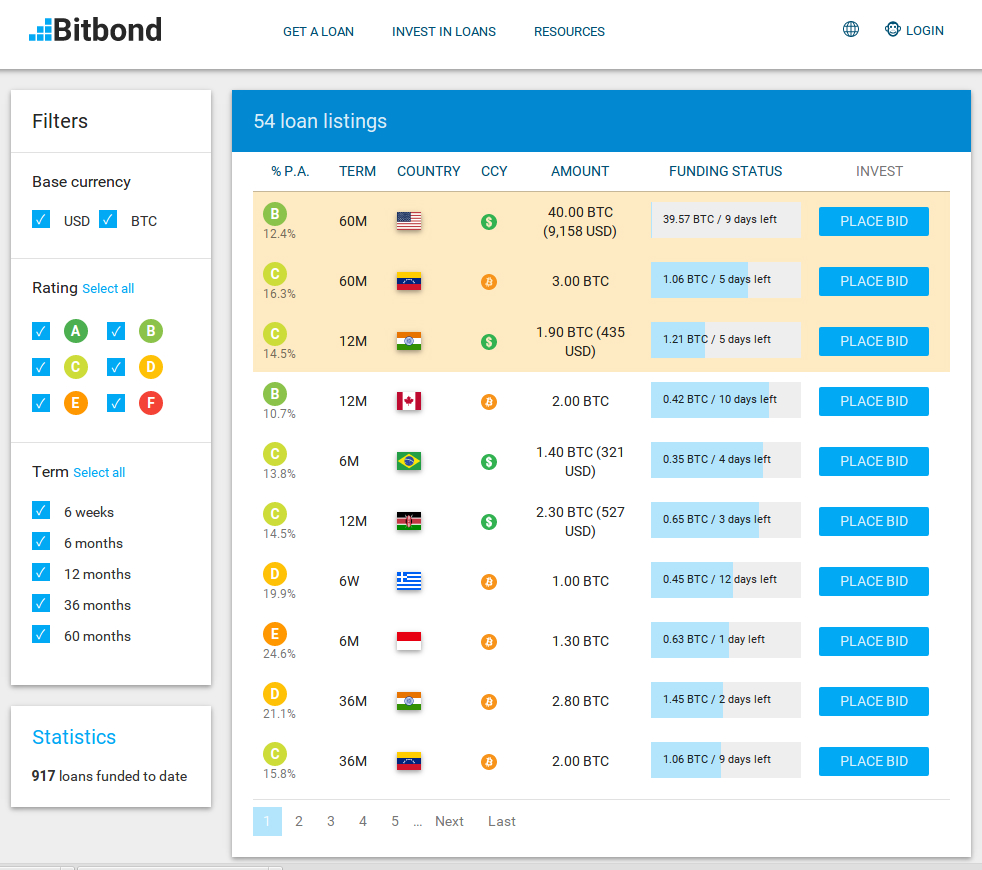 Bitbond Review and Loan Listings Page